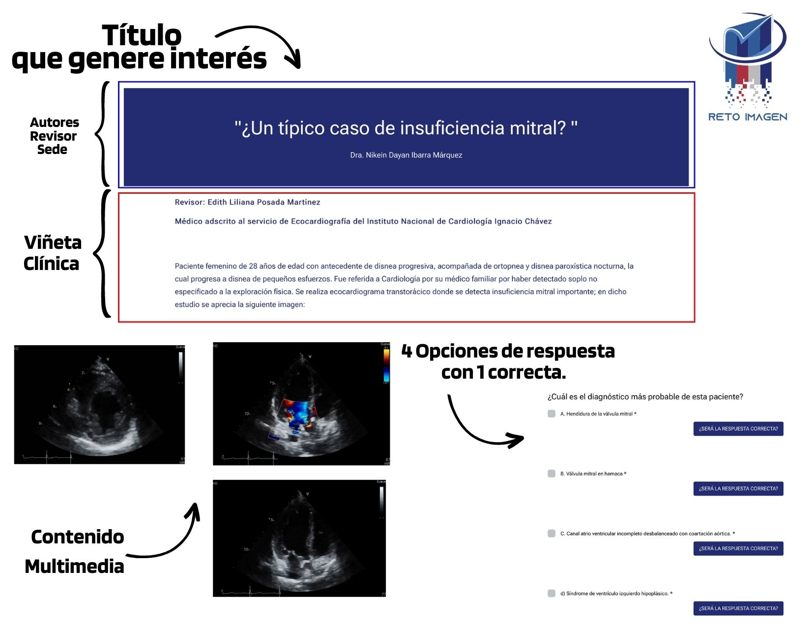 Esquema básico del proceso de publicación